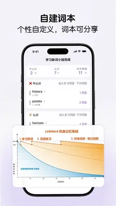 LinkWord自然拼读超级词本预览图