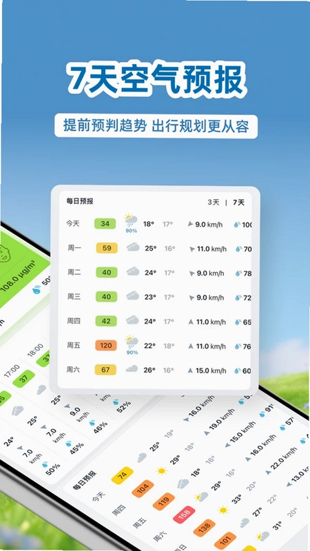 IQAir 智空气 AirVisual预览图