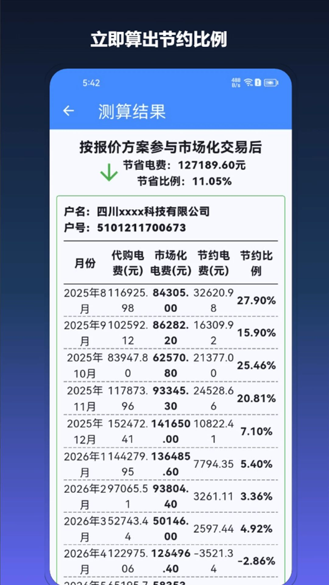 节省比例测算结果