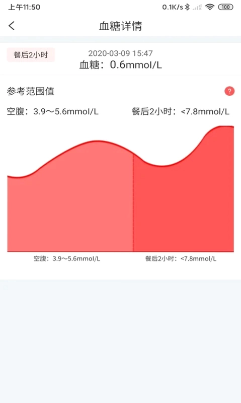 陪养预览图