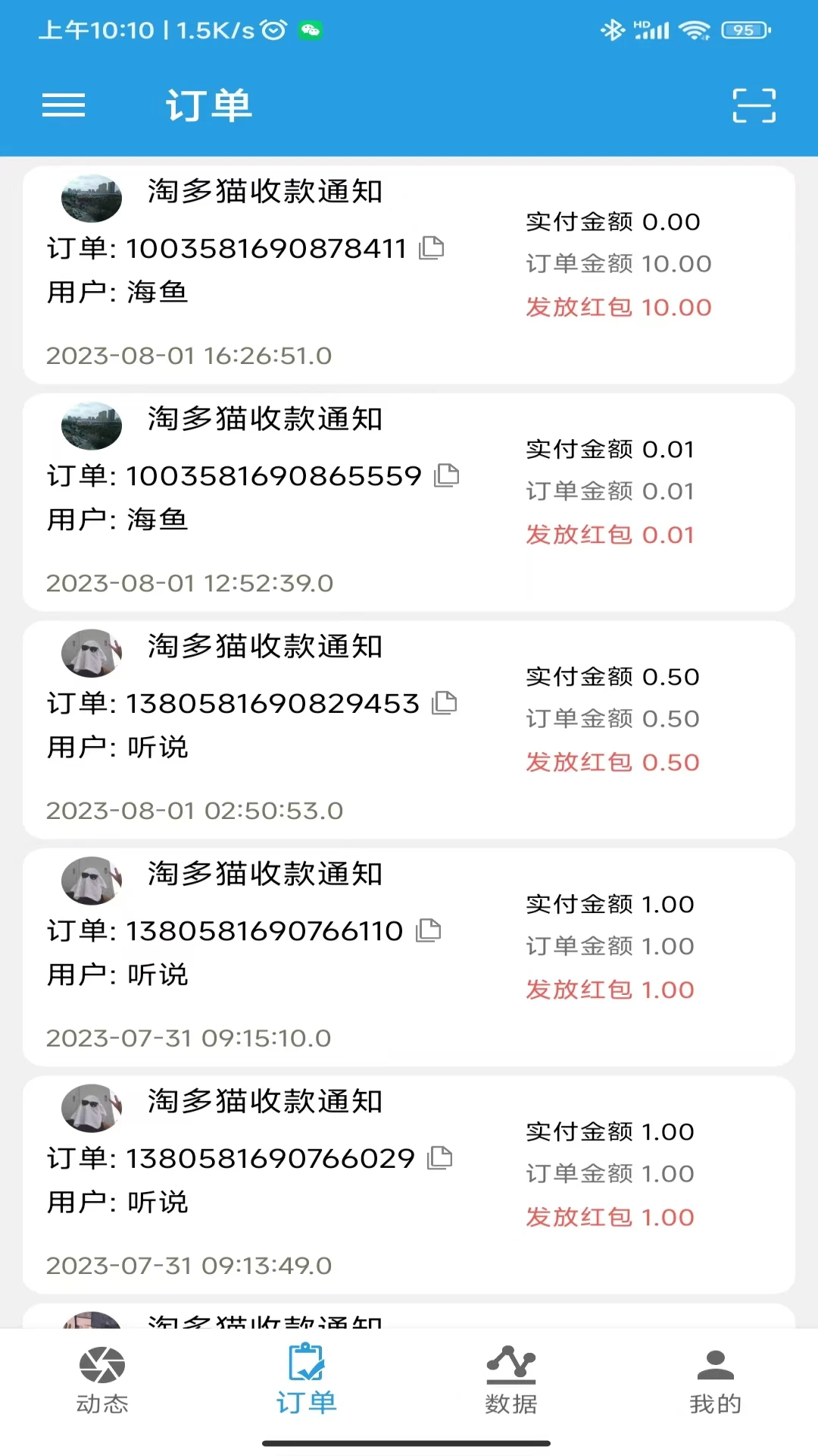 销售数据图表
