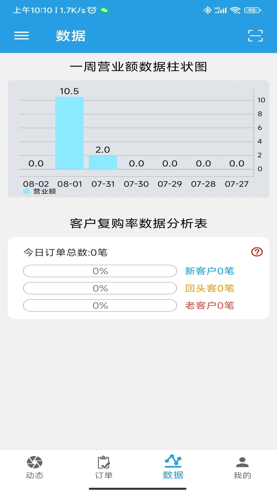 商品管理界面