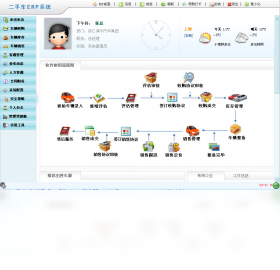 车管家二手车ERP系统数据分析