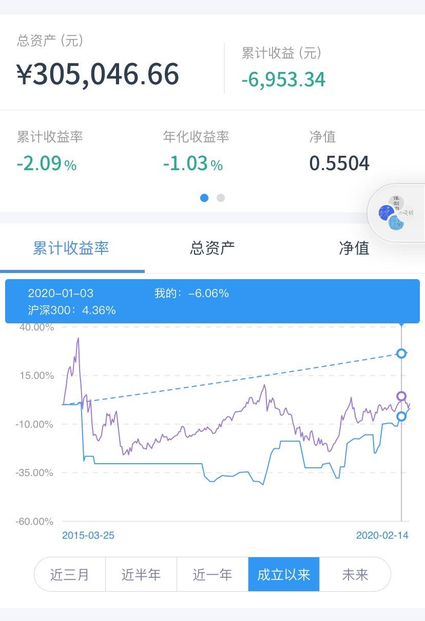 财智7投资记账收益计算方法