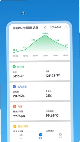 海拔测量仪预览图