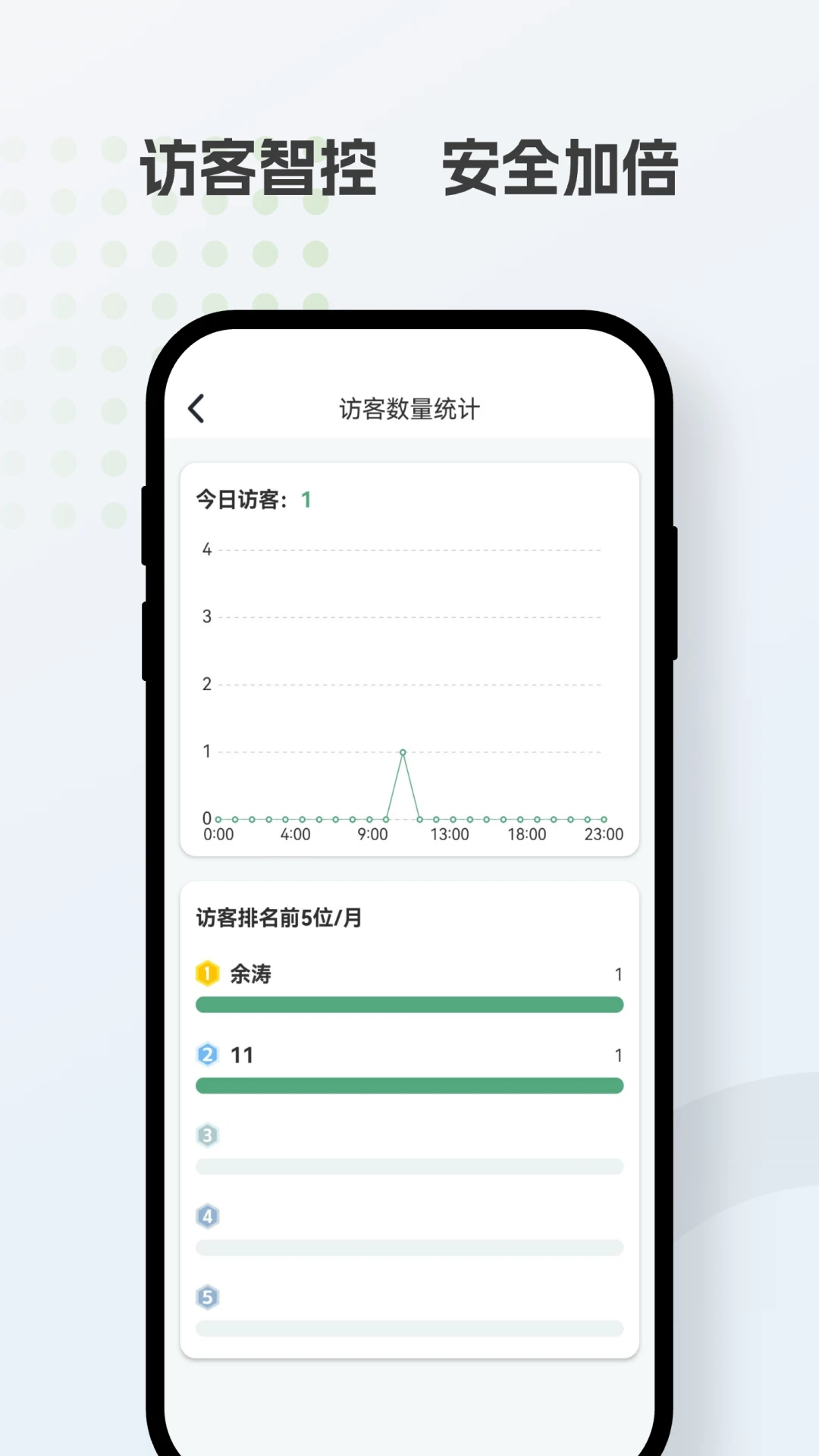 ZKBio Zexus访客管理