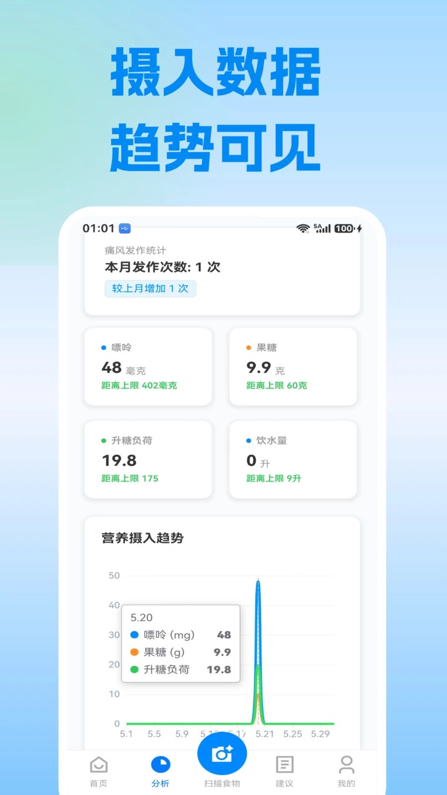 ʹ�籦������¼����