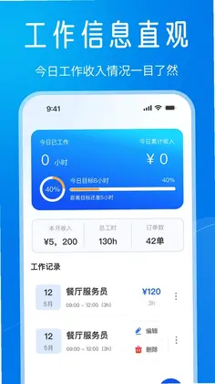 Сʱ���ǹ�ʱ����Ԥ��ͼ