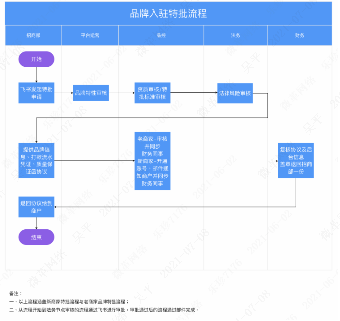 优米兔商户入驻条件资质要求