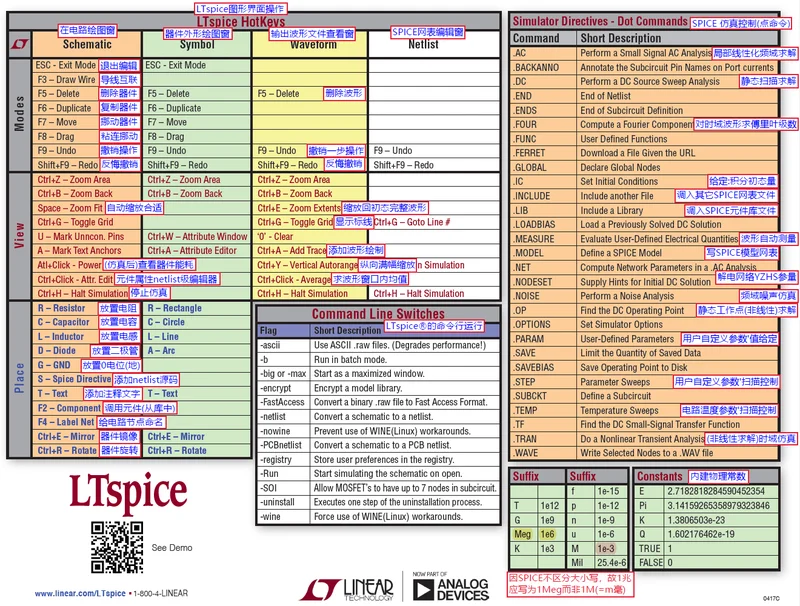 LTspice(电路仿真工具)截图 LTspice(电路仿真工具)截图