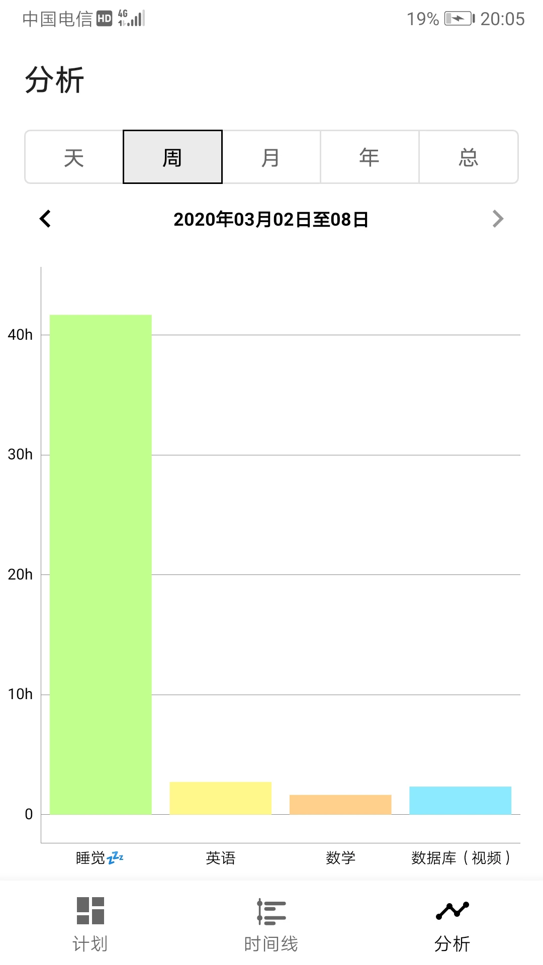 为之时间使用截图