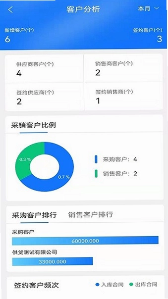 魔方检斤系统预览图