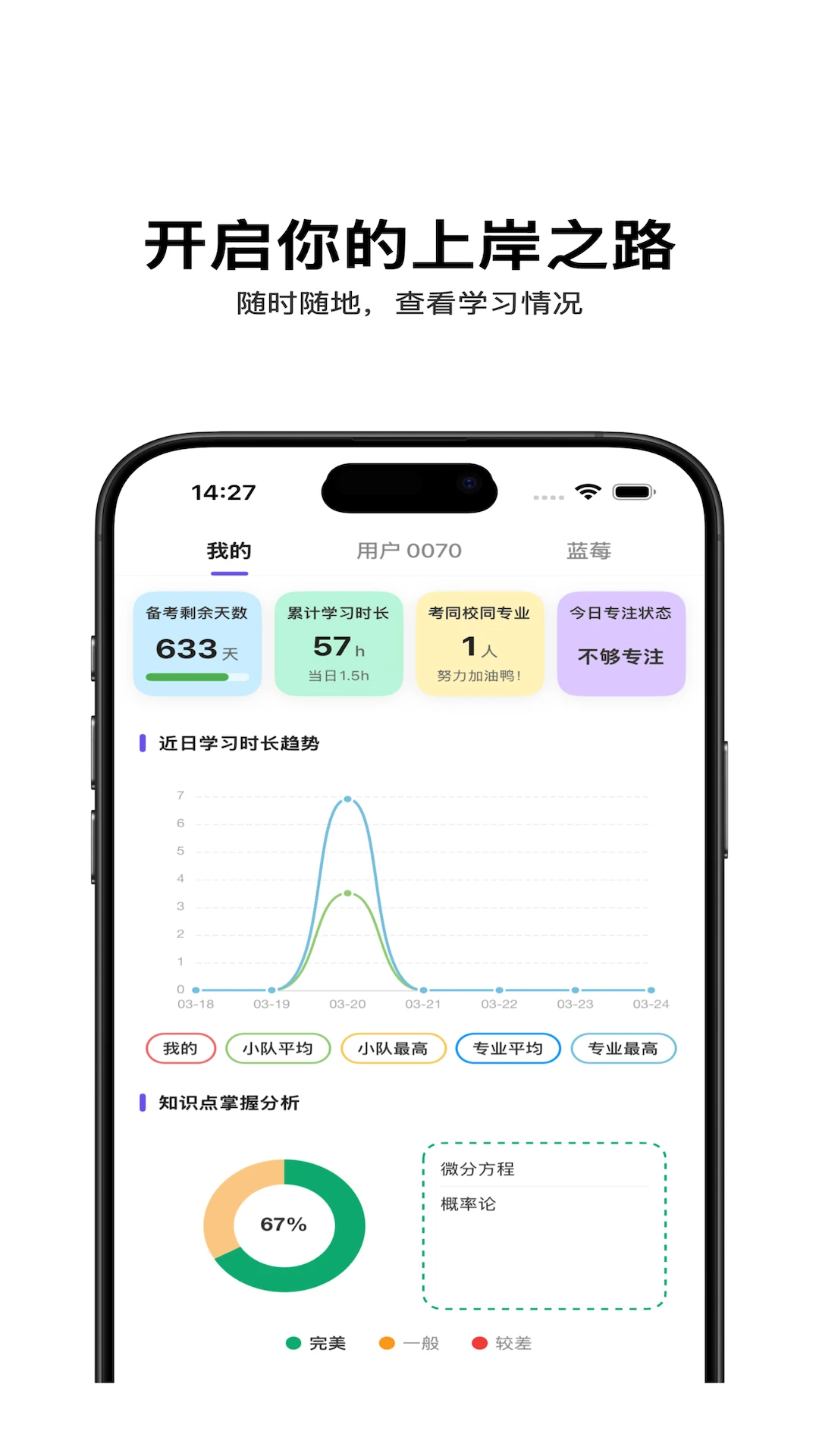 督上岸笔记功能