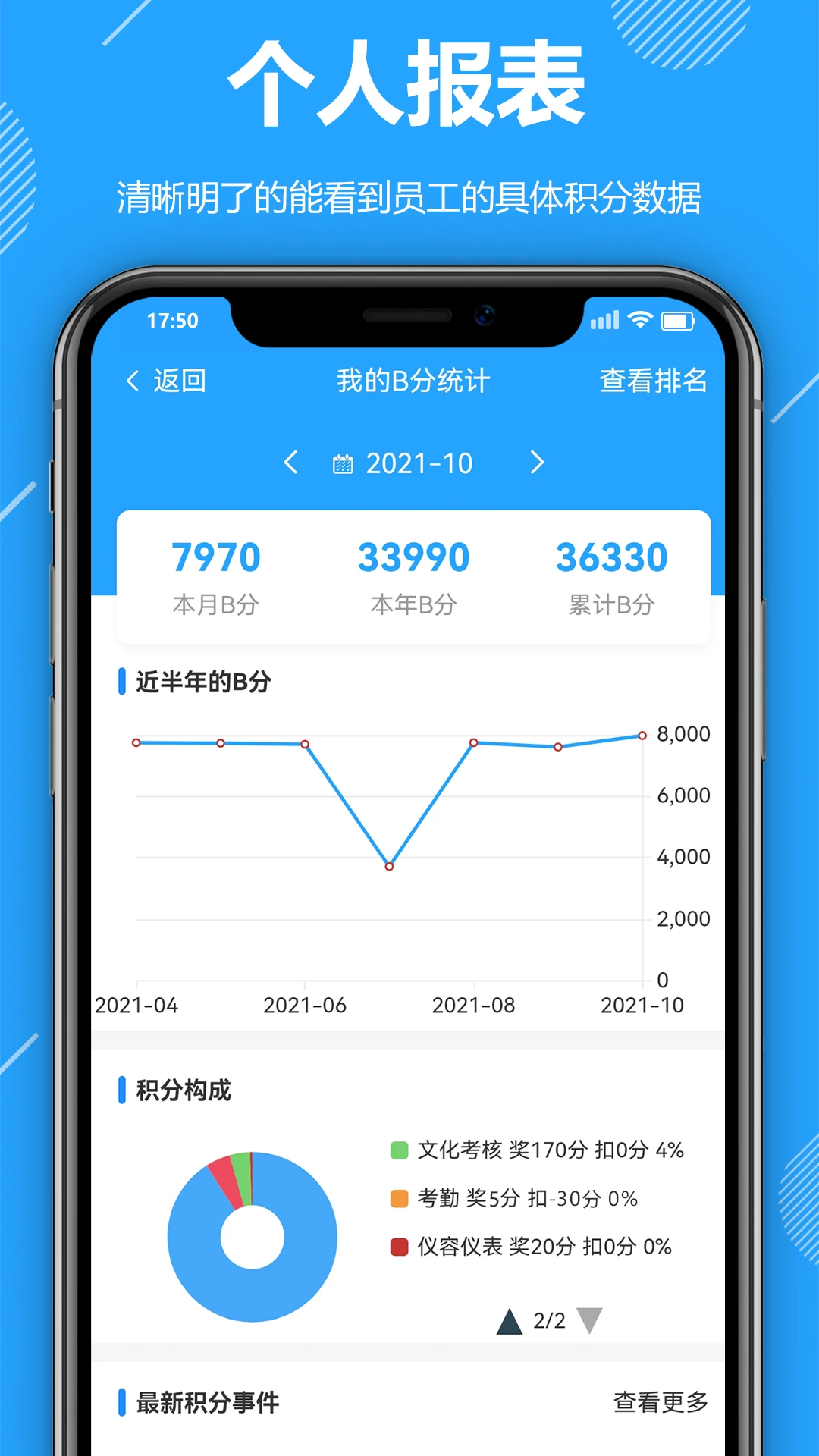 功道云积分制功能介绍