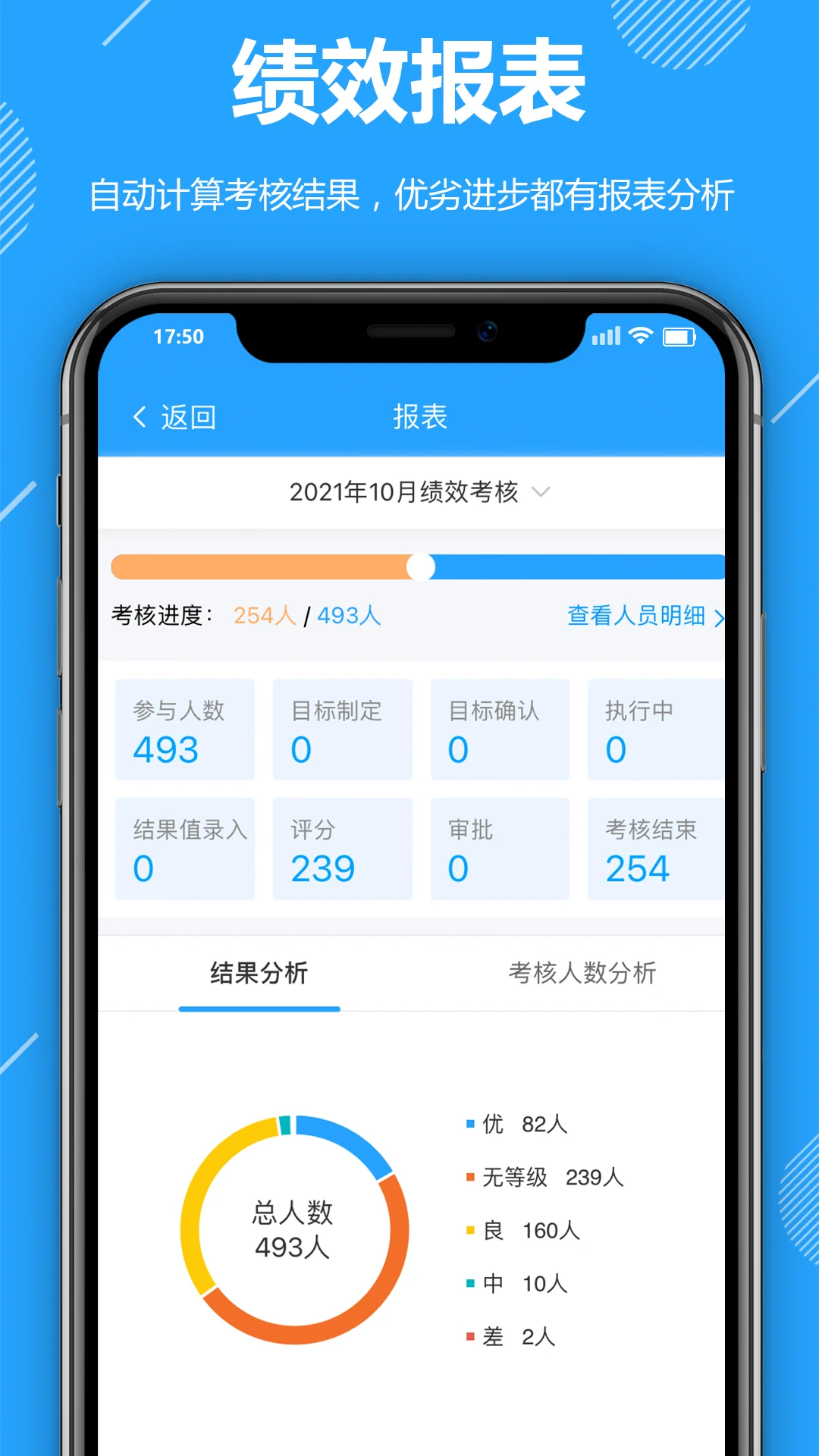 功道云积分制管理效率