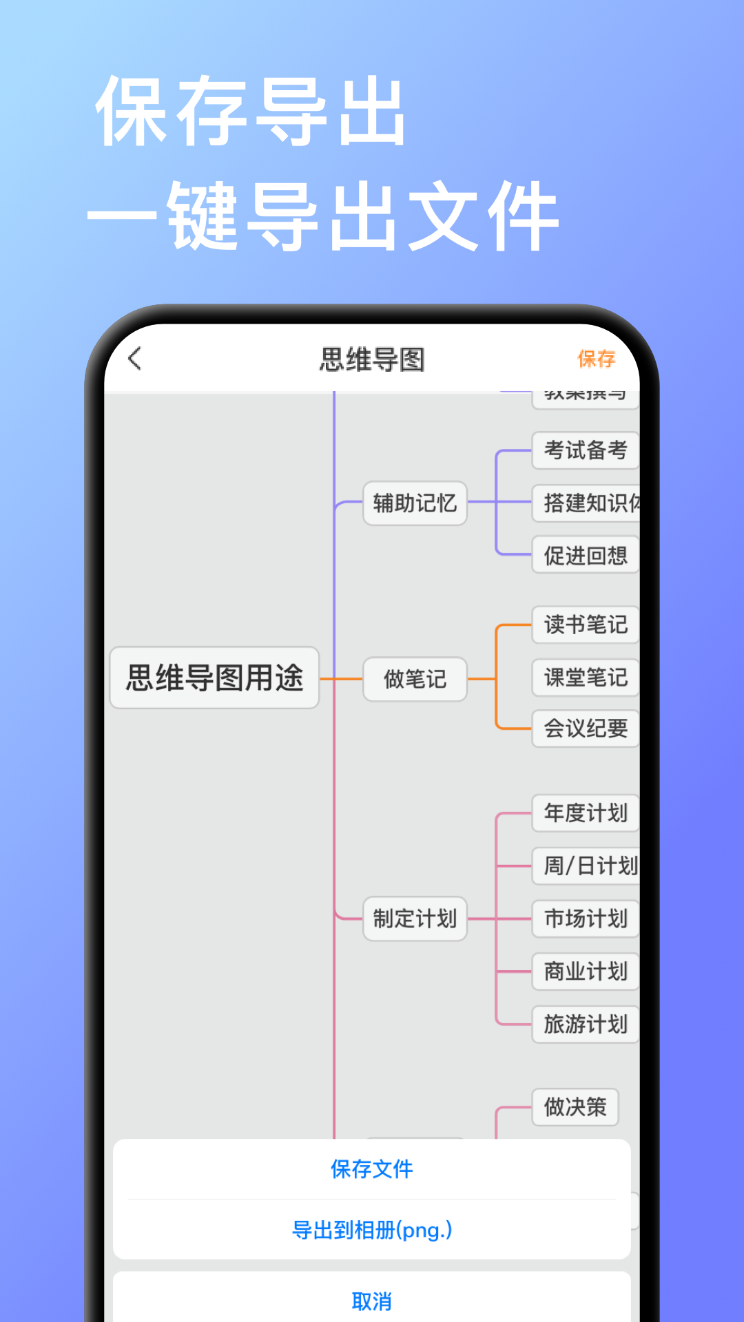 手机思维导图模板