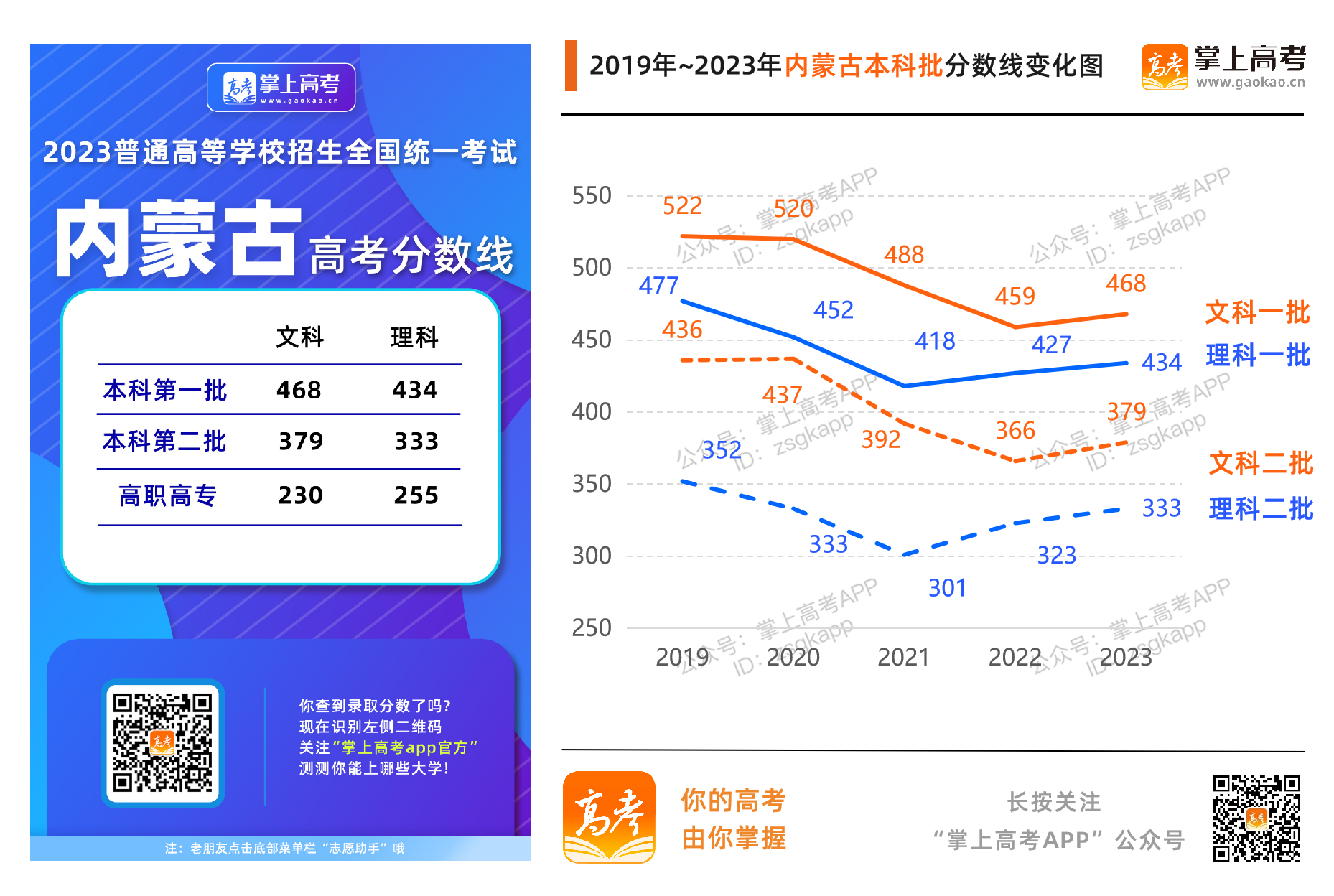 掌中高考查大学录取分数线准确吗