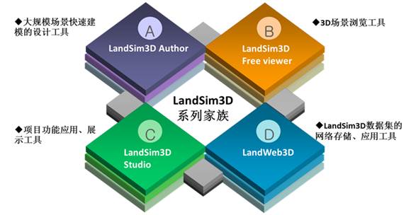 LandIMS官方版登录使用界面