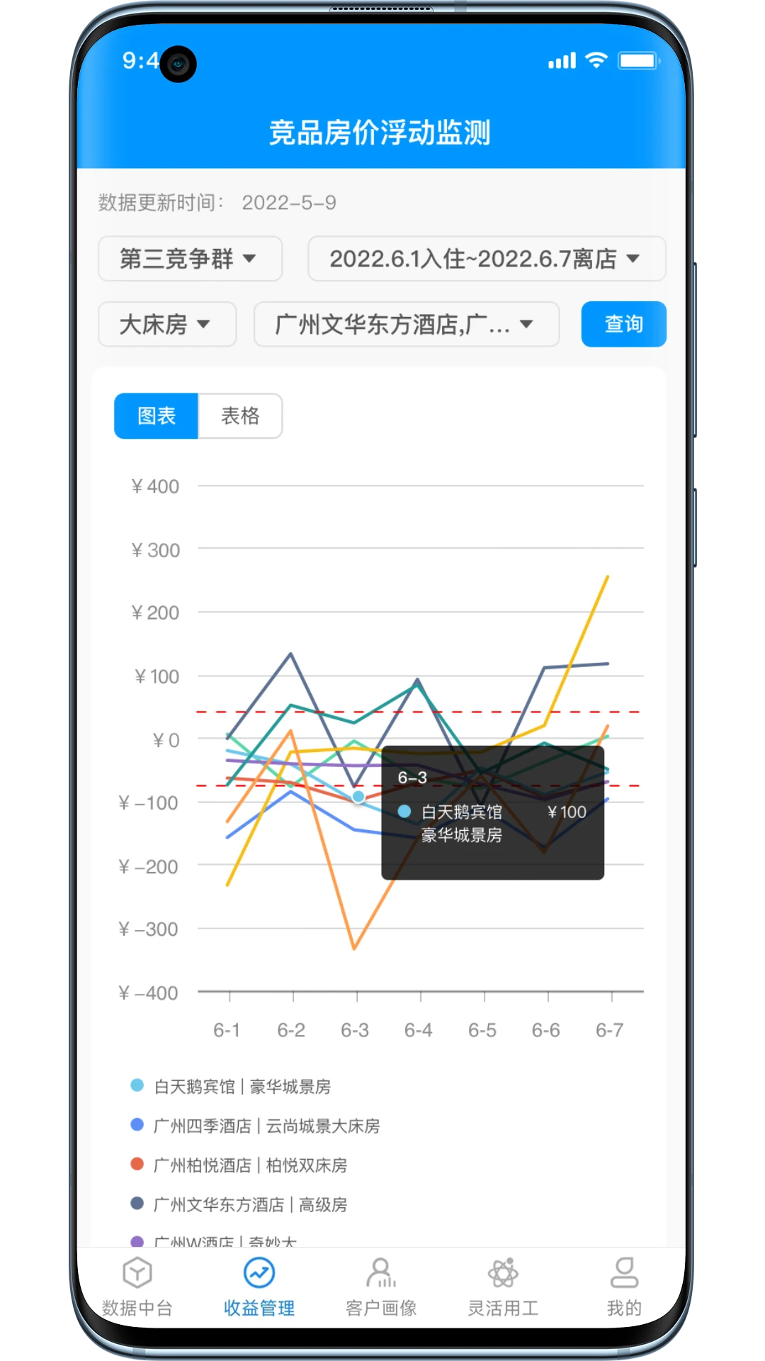 荃智生态功能界面