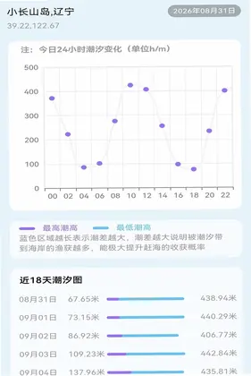 天气预报实时本地报预览图