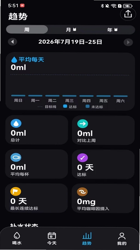 超爱喝水预览图