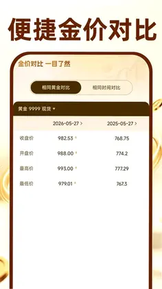 黄金价格查询助手预览图