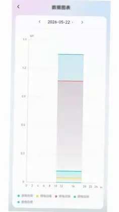 智汇能源app预览图