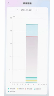 智汇能源app预览图