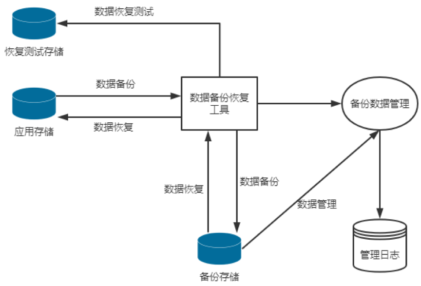 随时记数据备份与安全设置配图