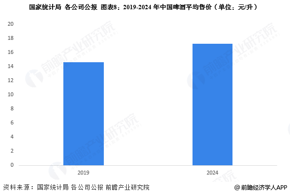 hoppy啤酒价格行情对比图