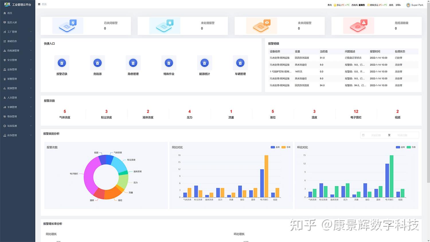 化工智控平台移动端登录页面和网页入口对比