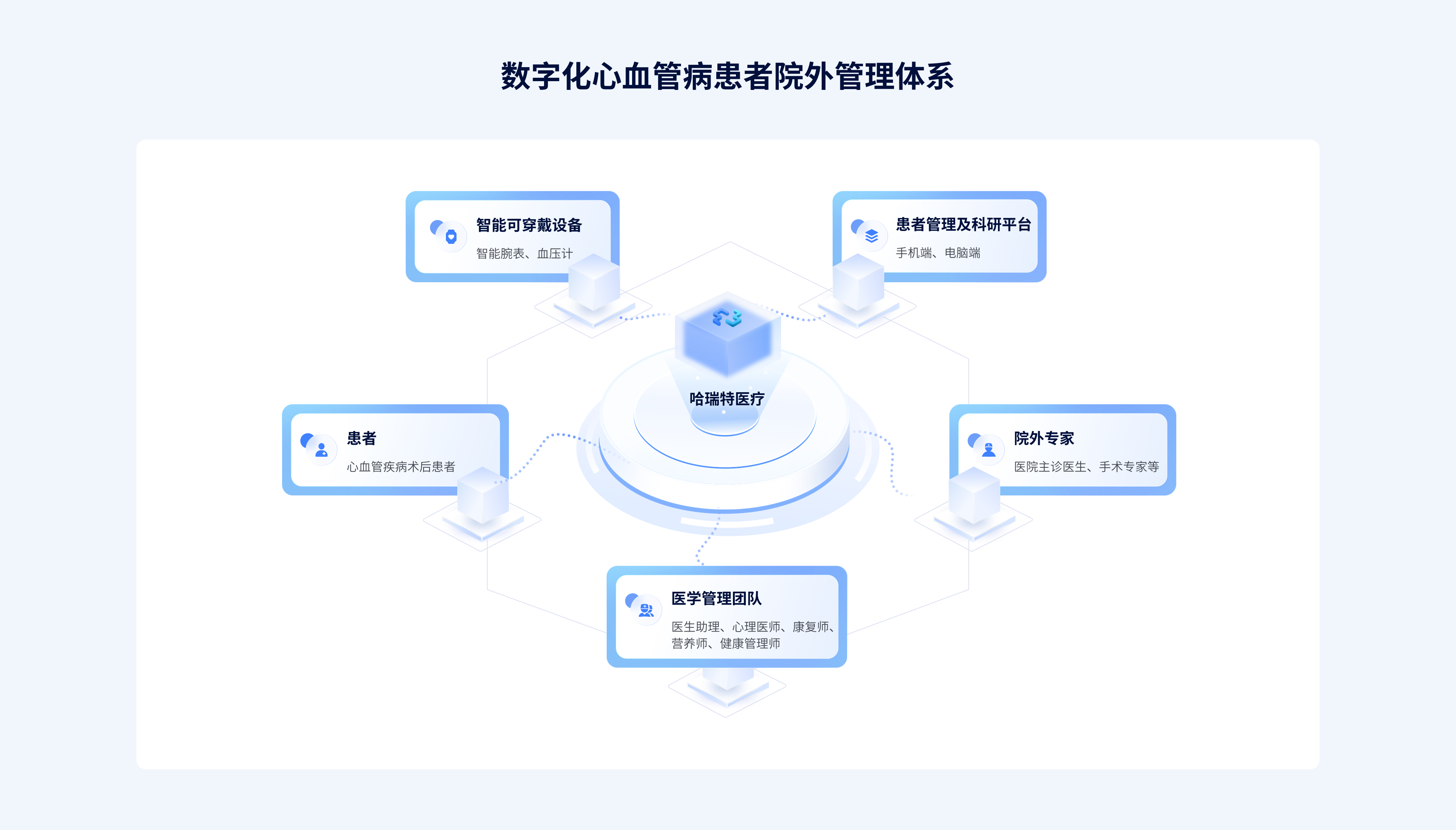 哈瑞特医疗用户群体与靠谱程度分析配图