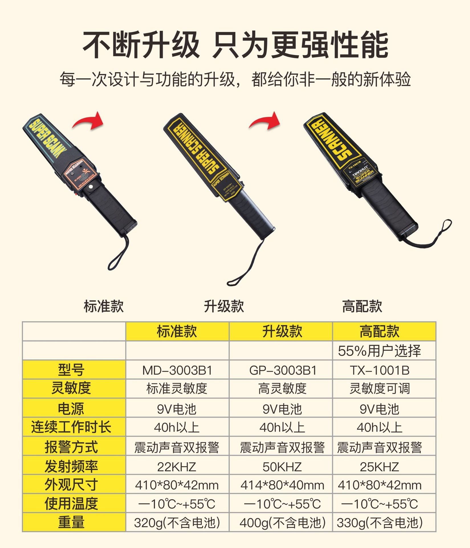 金属探测器设备参数对比选购指南图