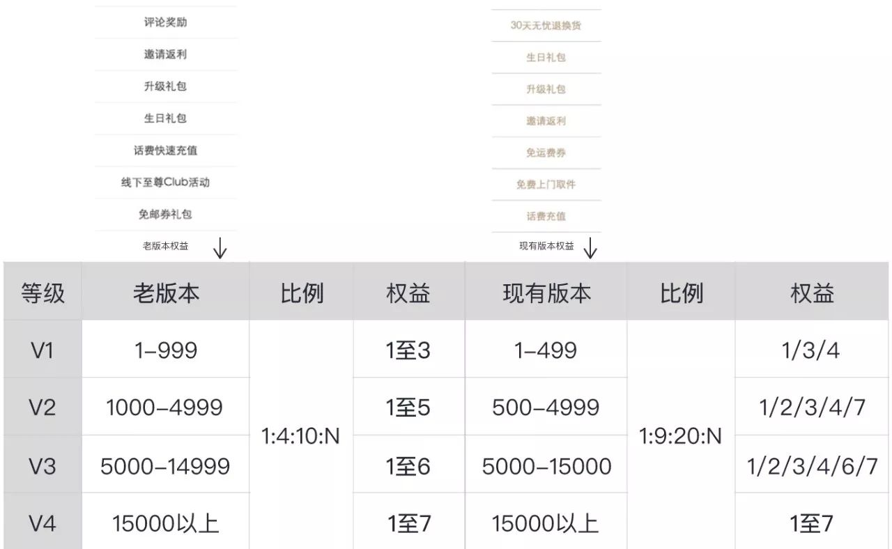 天龙优选会员加入和产品对比
