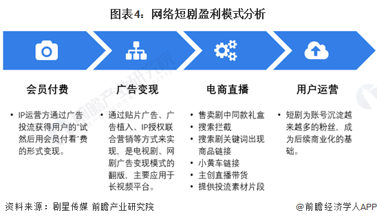 全免费短剧集平台盈利模式解析配图