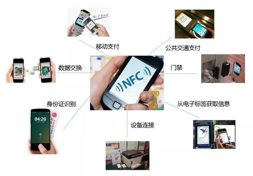 NFC�ǻ۶������ֻ���Ӧλ��ʾ��ͼ