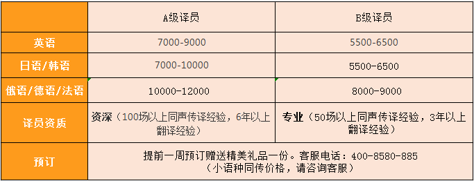 同传翻译软件价格对比与收费模式示意图