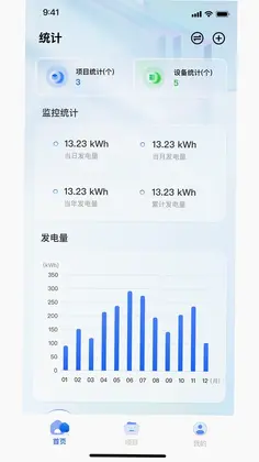 Solar of ThingsԤ��ͼ