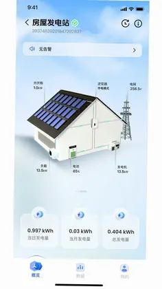 Solar of ThingsԤ��ͼ