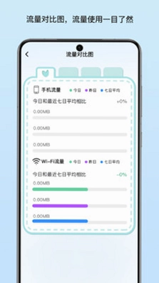归雁流量秘书预览图