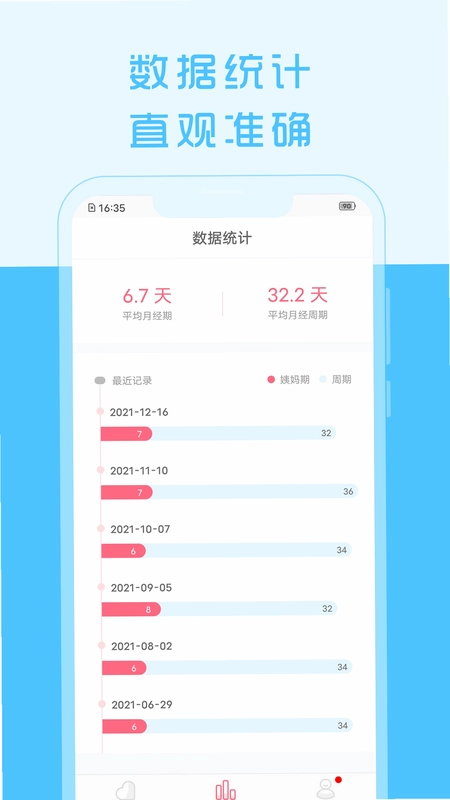 大姨妈来了预览图