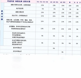 众悦网驾驶员模拟考试系统软件预览图