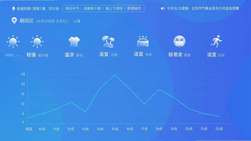 今日天气TV预览图