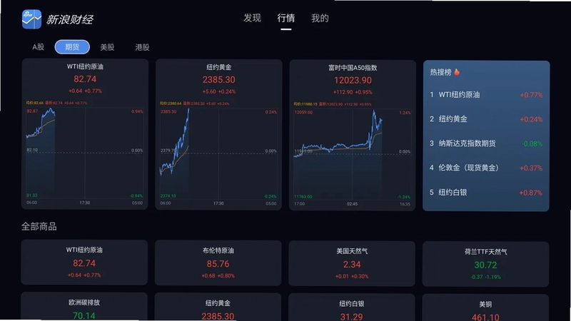 新浪财经TV版预览图