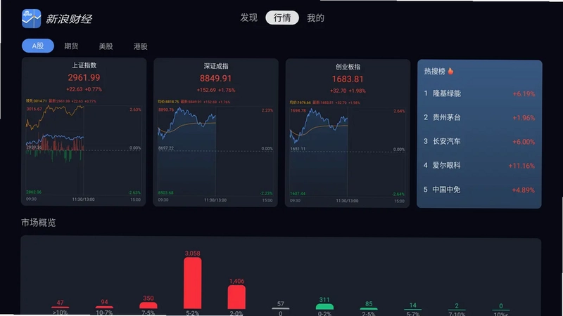 新浪财经TV版预览图