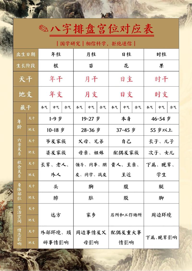 易经八字排盘详细步骤新手教程