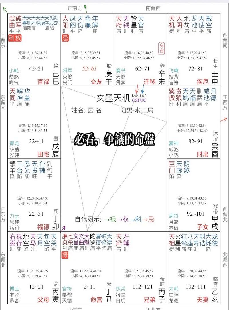 易经八字排盘准吗如何用生辰八字排盘详解2026