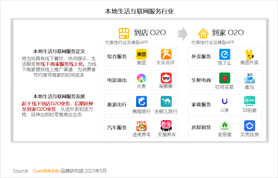 连杭网本地生活问答排行榜配图