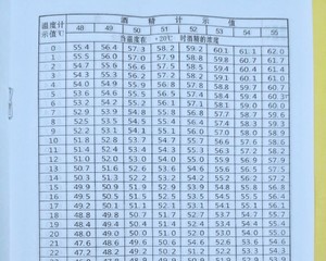 白酒度数换算宝实用换算表