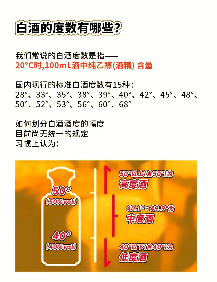 白酒度数换算宝使用技巧和注意事项